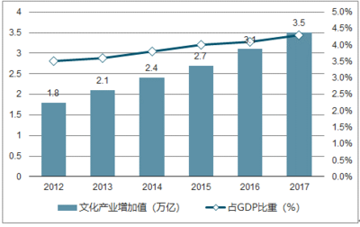 2019-2025年中國數(shù)字娛樂職業(yè)培訓(xùn)行業(yè)前景研究與投資策略報(bào)告