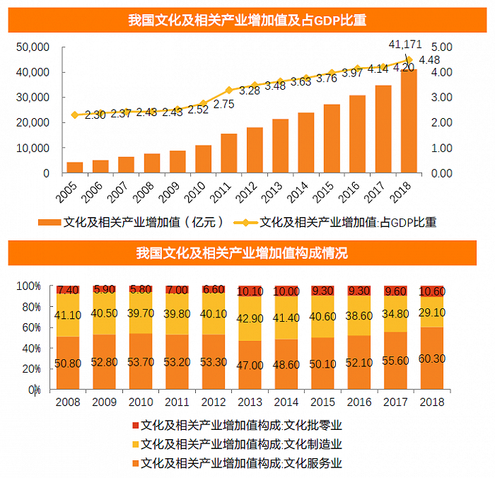 同時(shí),在旅游業(yè)板塊,相關(guān)政策也紛紛出臺(tái),支持文旅產(chǎn)業(yè)進(jìn)一步發(fā)展.