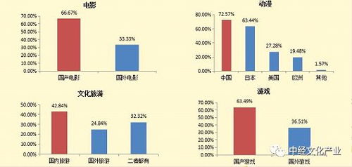 專家解讀丨2019中國文化產(chǎn)業(yè)發(fā)展指數(shù)和文化消費(fèi)指數(shù)發(fā)布