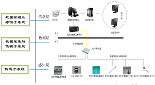 技術推廣 從概念到應用的全面解析