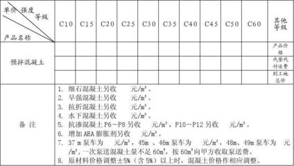 預拌混凝土購銷合同（簡易版）